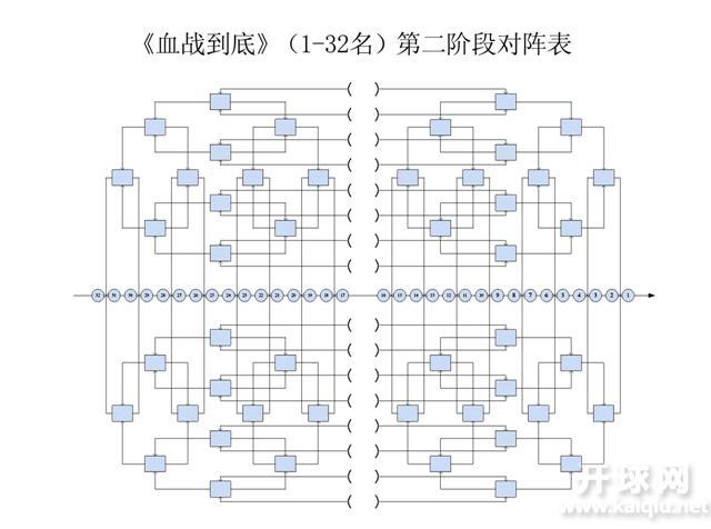 IPhone手机电路图一般的对阵表