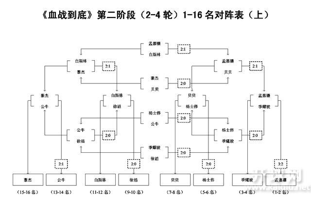 1-16上半区