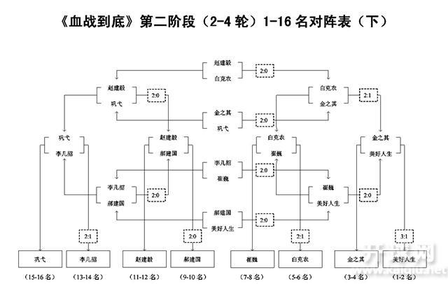 1-16下半区
