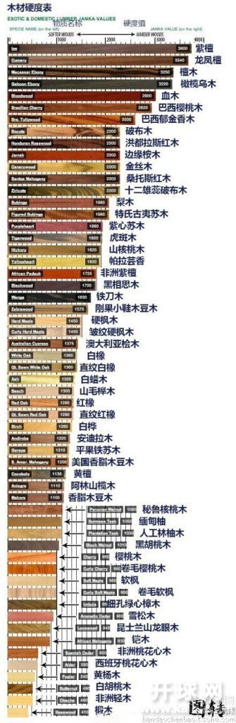球拍板材硬度比较