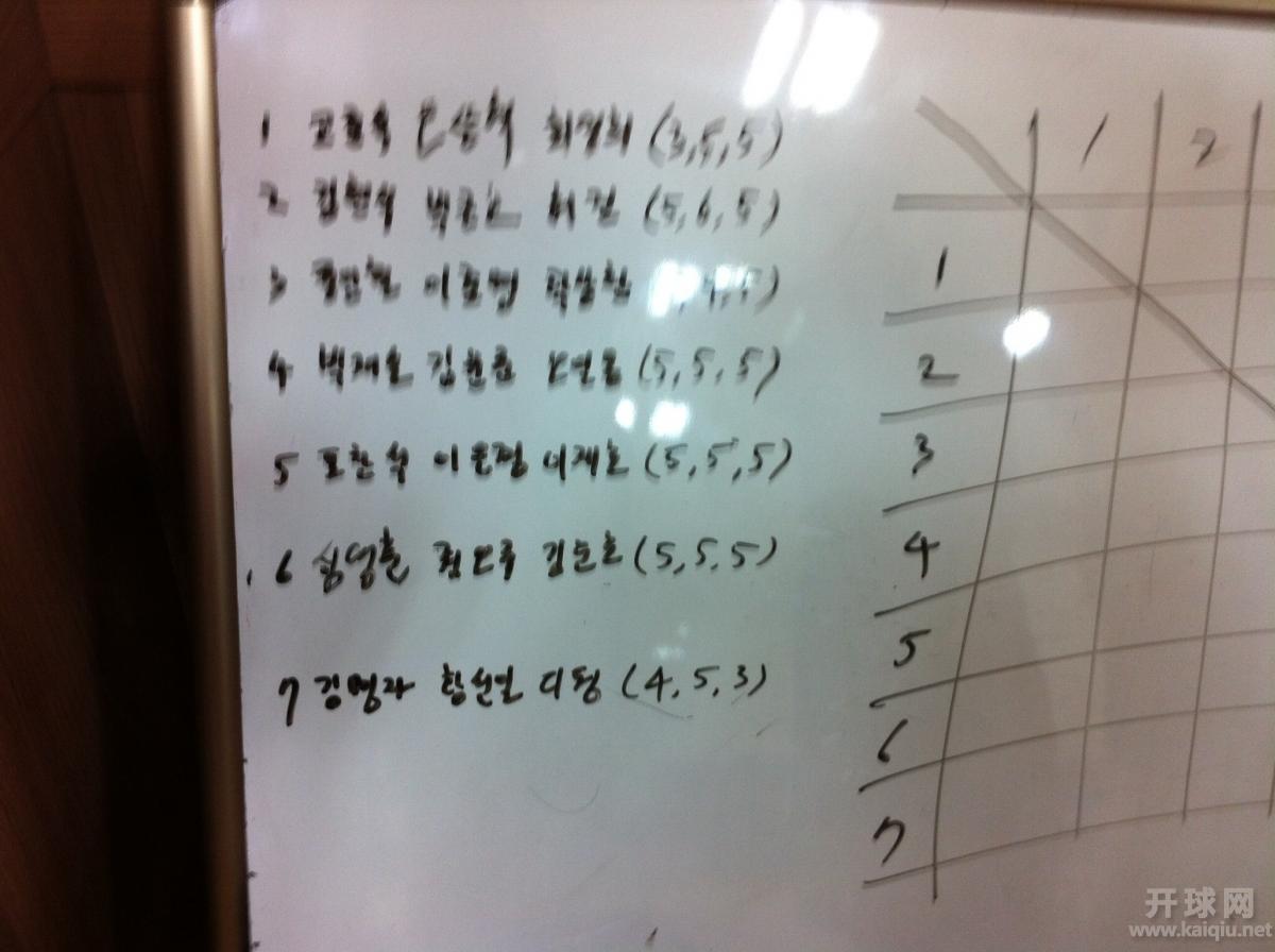 我们是第七队，最后一位是我“你胖”。3级选手。