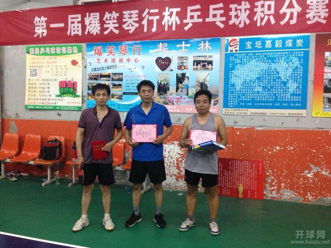 左季军  王维东    亚军 白树芳   右冠军 李瑞中