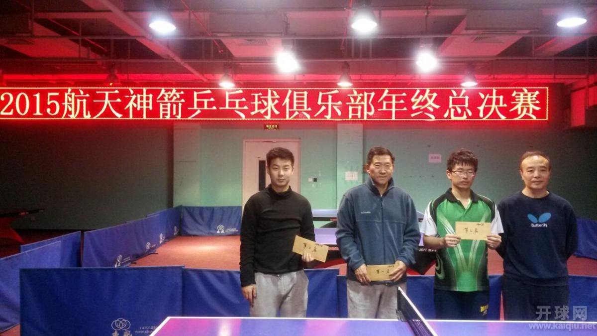 U1850组前三名