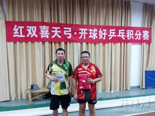 丙组冠军 友友 亚军 耿小龙