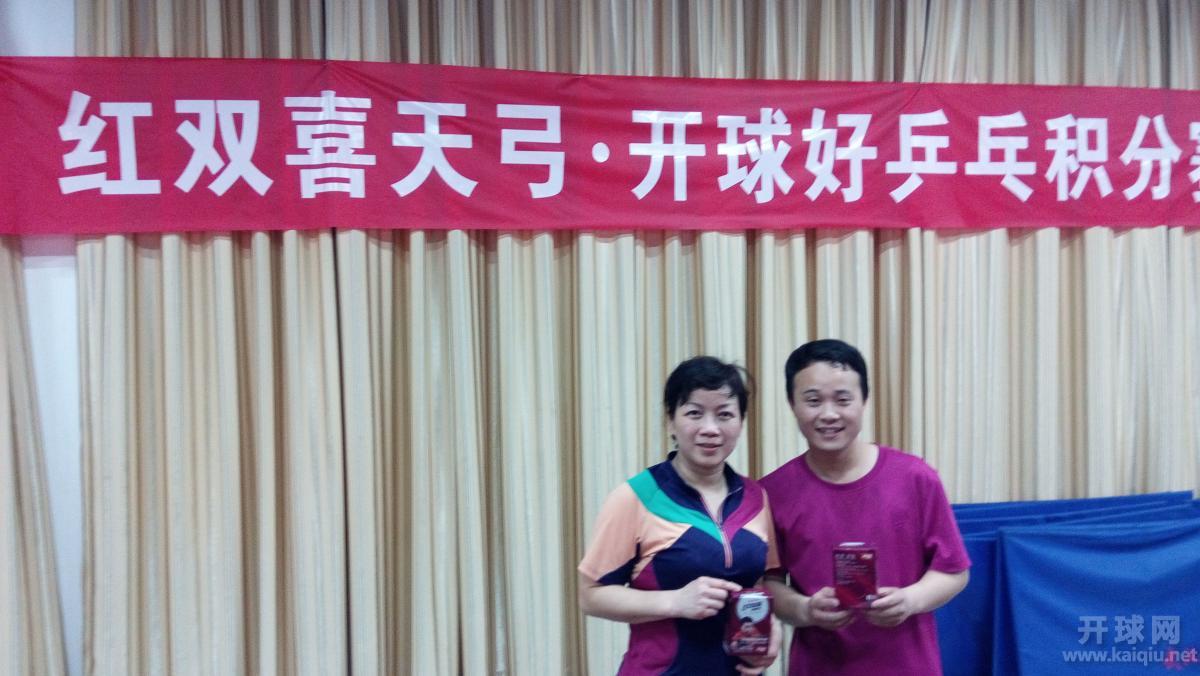 乙组并列第三刘敏／凯乐