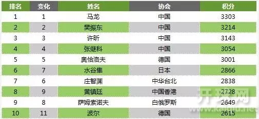 QQ截图20160506112600