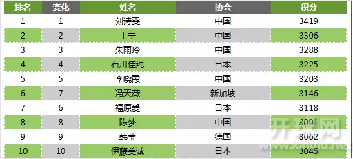 QQ截图20160506112701