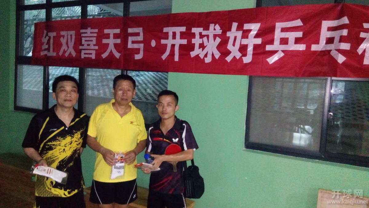 乙组 并列第五 彭必启/邓建坤/韩金桥（由陈建华代领）