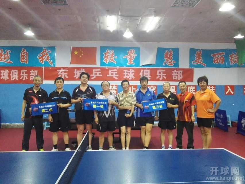 双打前三1石头锅/赵鹏 2赵建毅/赵忠 3龙哥/流水  大侠/老狐狸