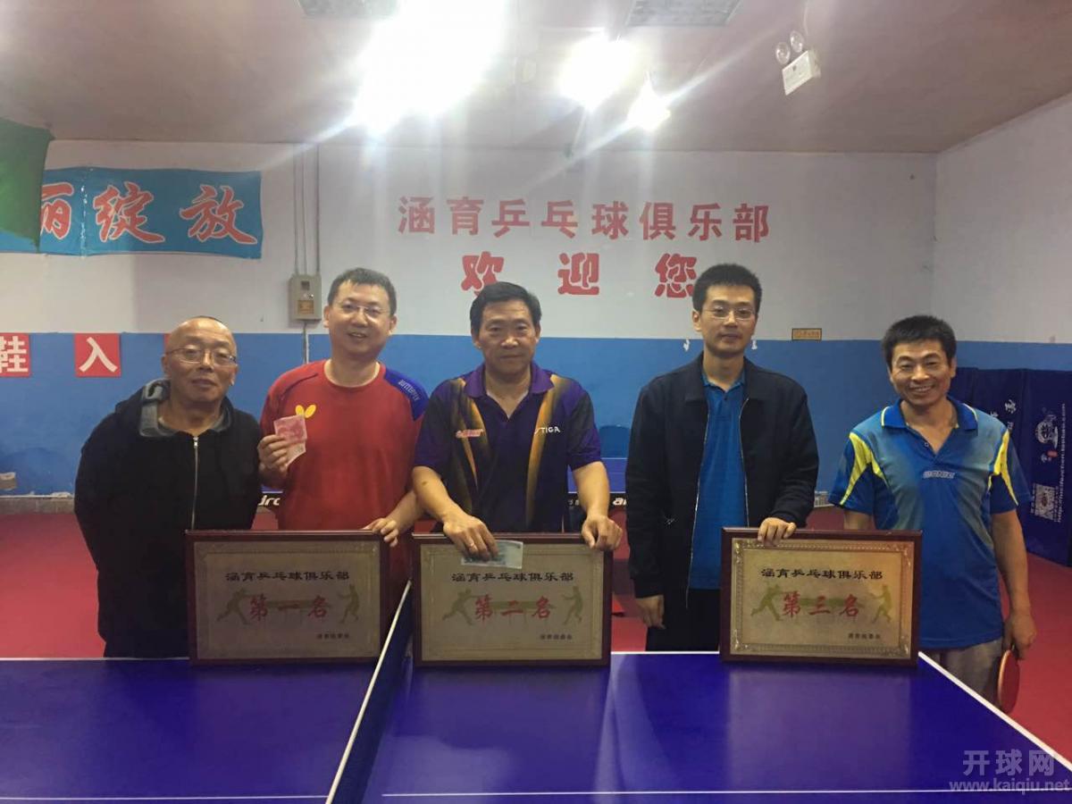 涵育周三公开组