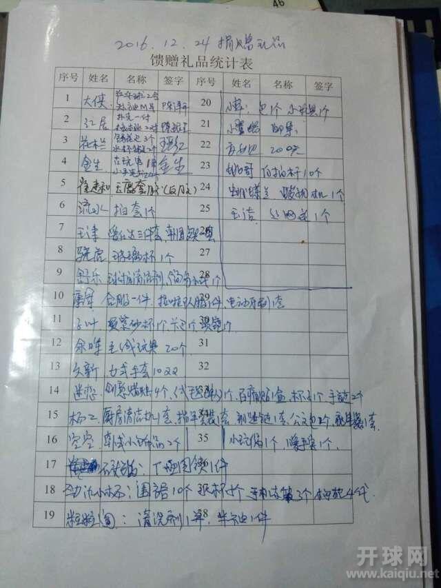 捐赠者名单和物品