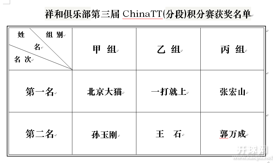 获奖名单
