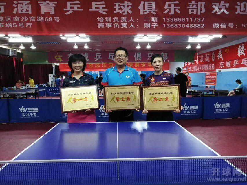 三人团体演练前三名