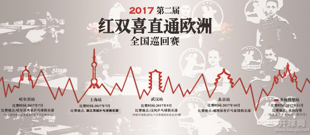 2017年第二届“红双喜直通欧洲”全国乒乓球巡回赛（上海新江站）