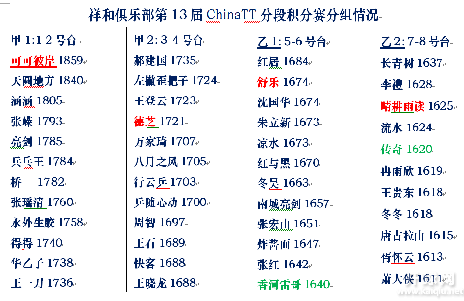 甲组、乙组分组情况