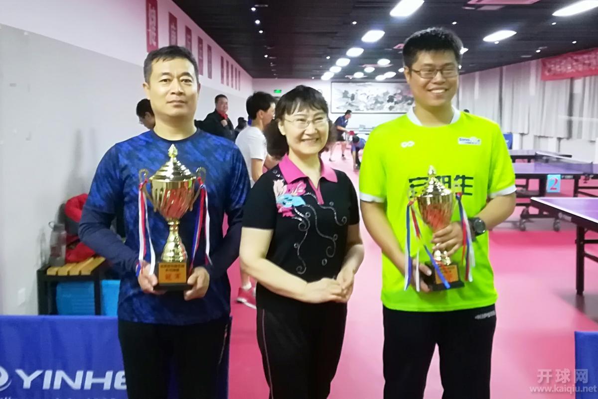 丁1组冠军金，亚军长春。