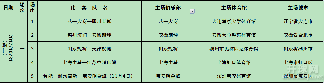 首轮男子团体赛程表