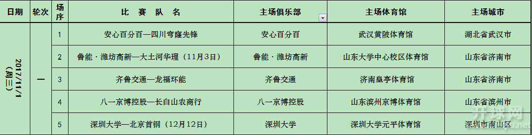 首轮女子团体赛程表