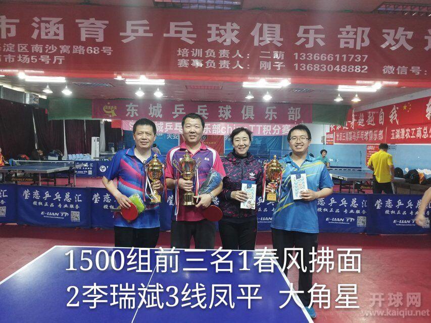 1500组前三名：1春风拂面 2李瑞斌 3线凤平  大角星