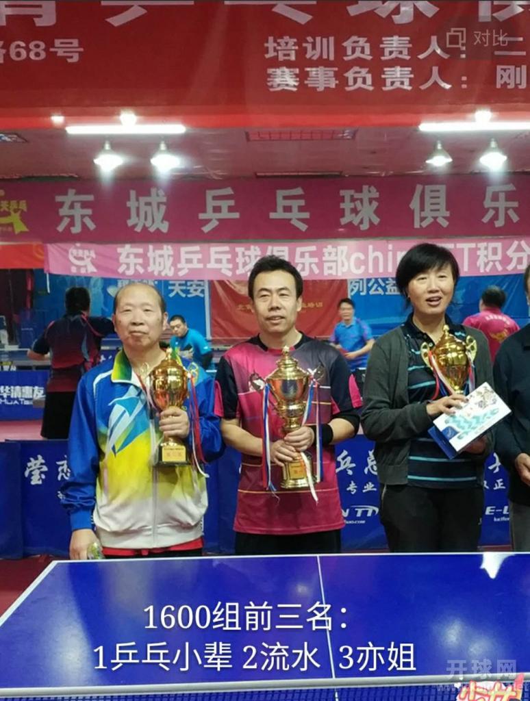 1600组前三名：1乒乓小辈 2流水 3亦姐 （爱球 因为超分不能计入名次）