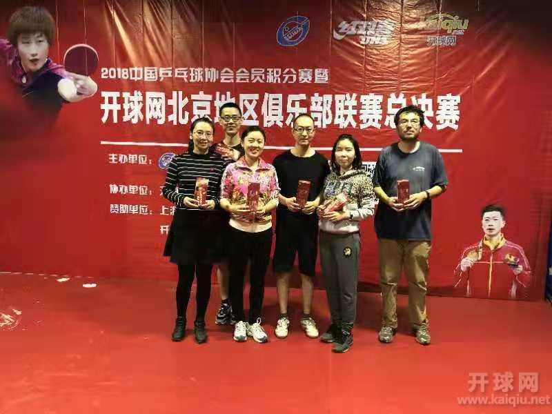 D级亚军：IBM俱乐部