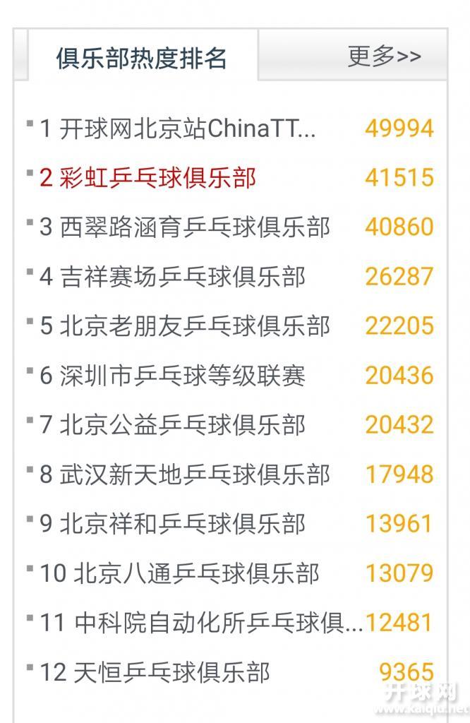 开球网排名第二