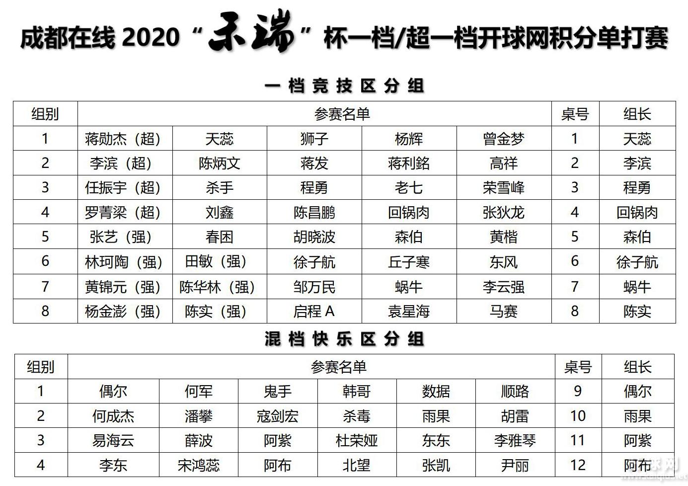 参赛名单