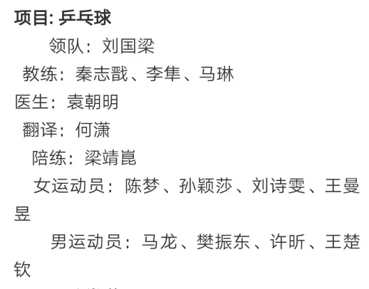 东京奥运会中国代表团乒乓球项目名单: